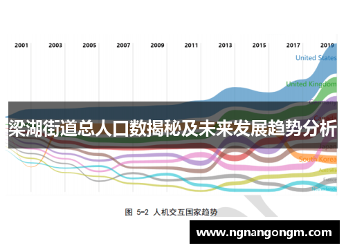 梁湖街道总人口数揭秘及未来发展趋势分析